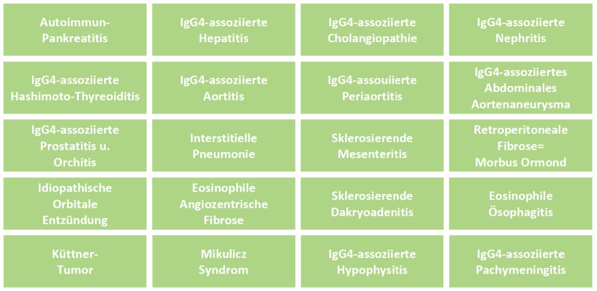 Bild von möglichen Erkrankungen