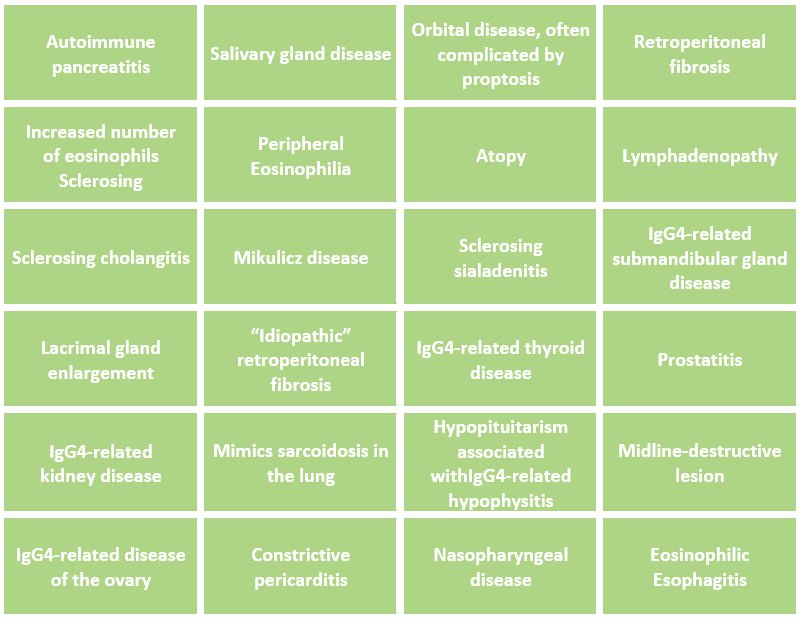 Bild von möglichen Erkrankungen